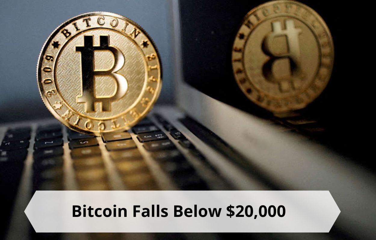 Bitcoin Falls Below $20,000