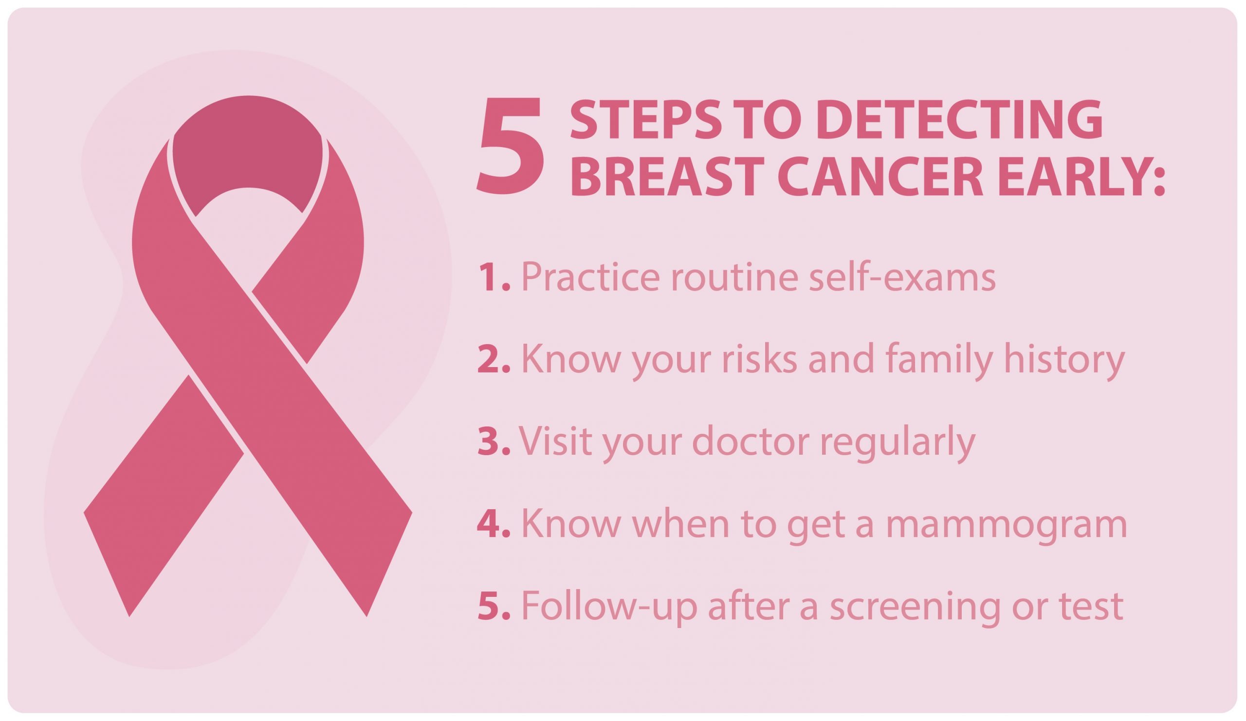5 steps to detecting breast canc