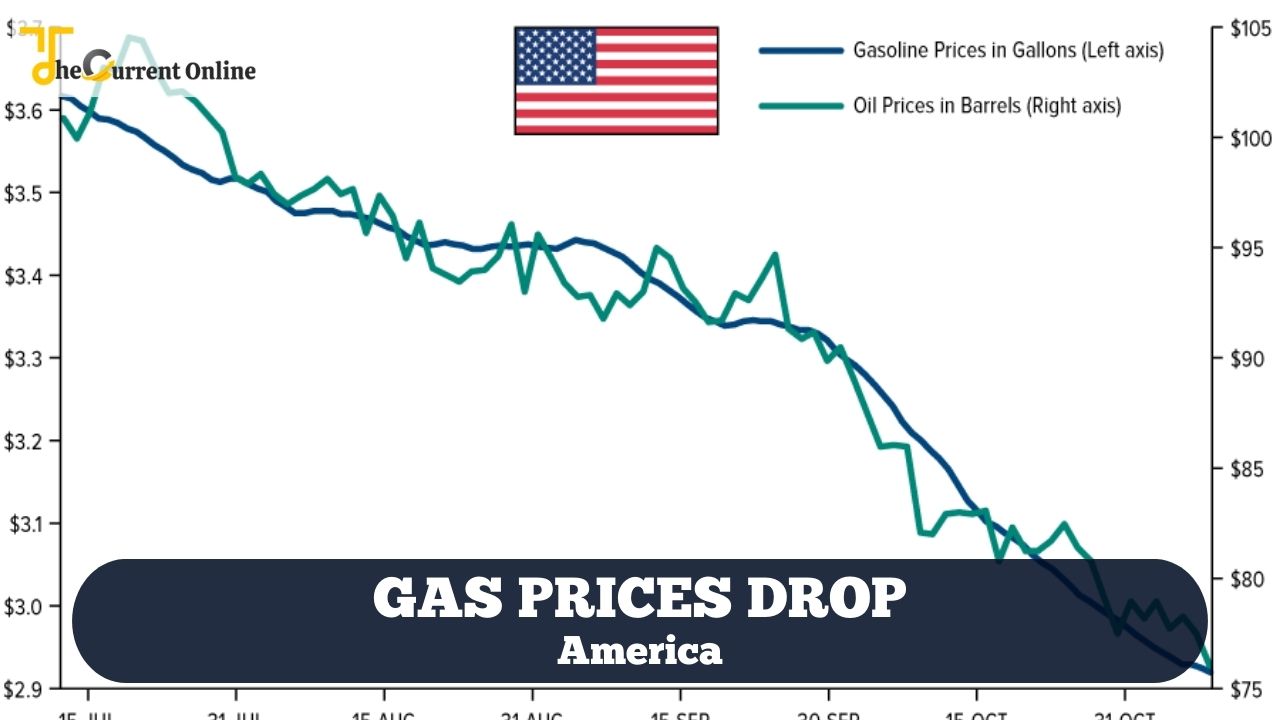 Americans Are Feeling More Joyful About The Economy As Gas Prices Drop