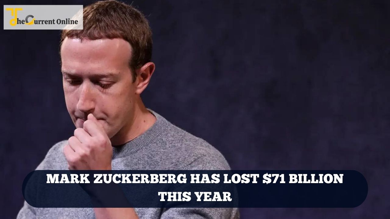 Mark Zuckerberg has lost $71 billion this year