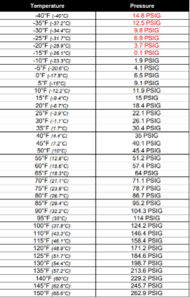 R134a-Pressure-Temperature-Chart-pdf-min.png
