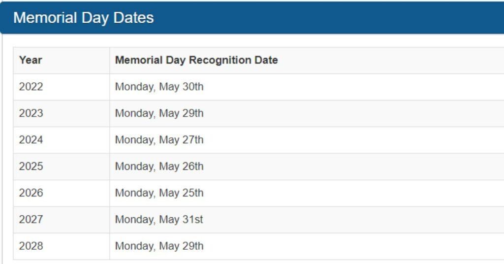 Memorial Day dates