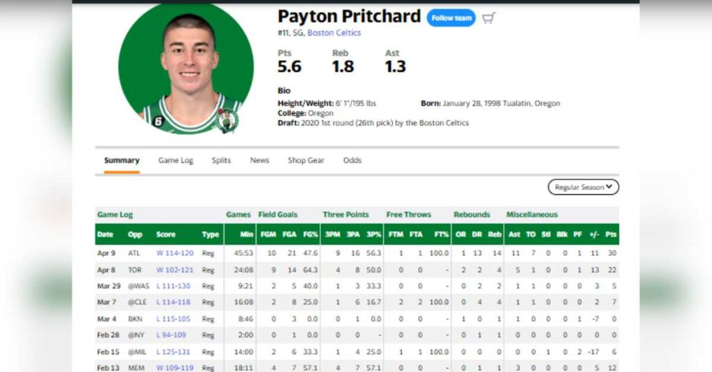 Payton Pritchard Professional Profile